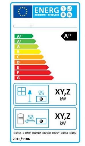 Energieetikette Holzoefen