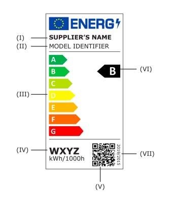 Energieetikette Beleuchtung