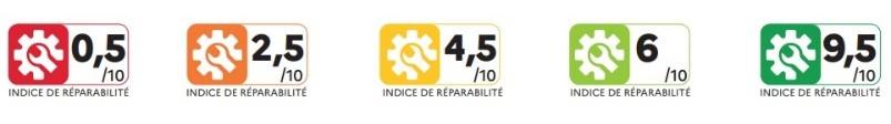 Repair Index FR