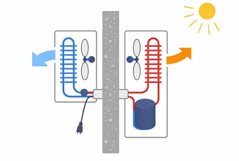 Split-System